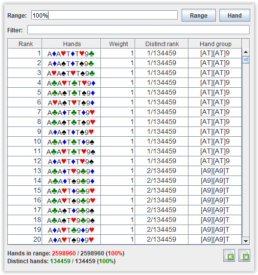 Range table