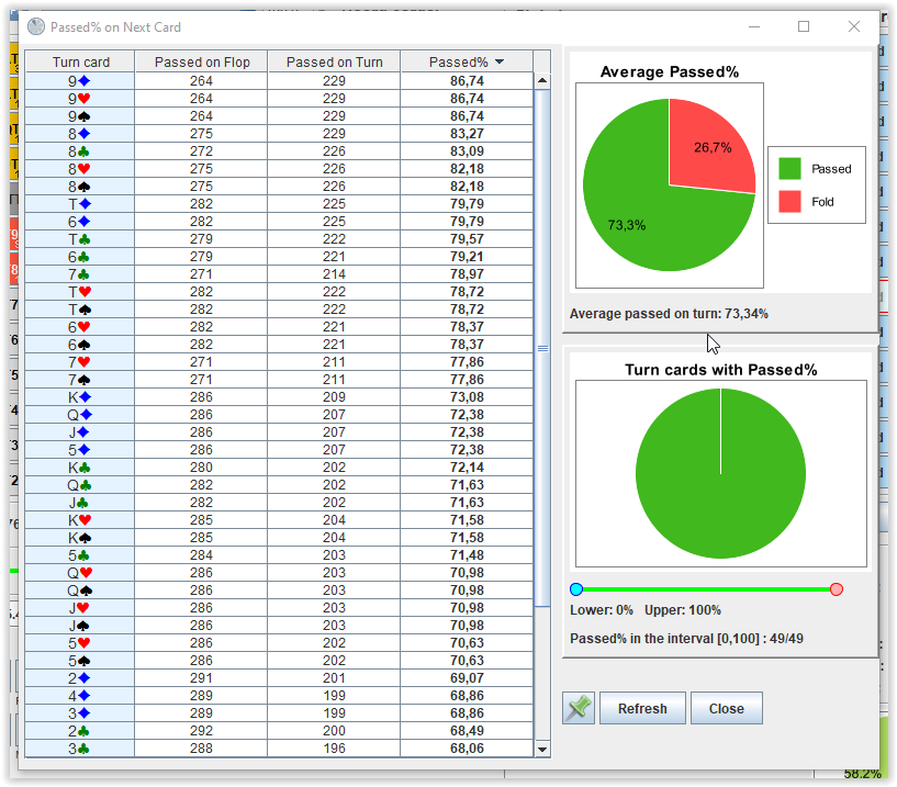 Passed% on Next Card