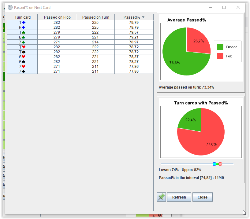 Passed% on Next Card