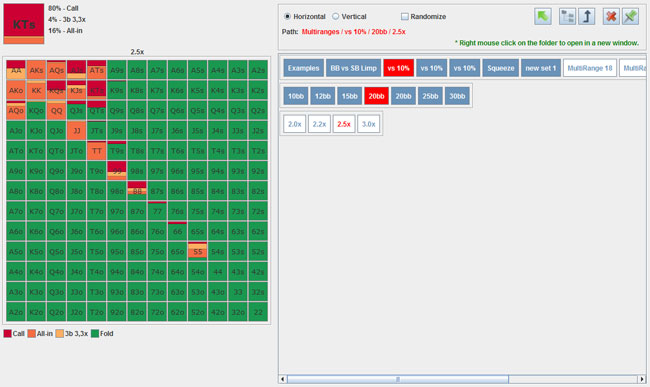 Range Constructor Tree Level View