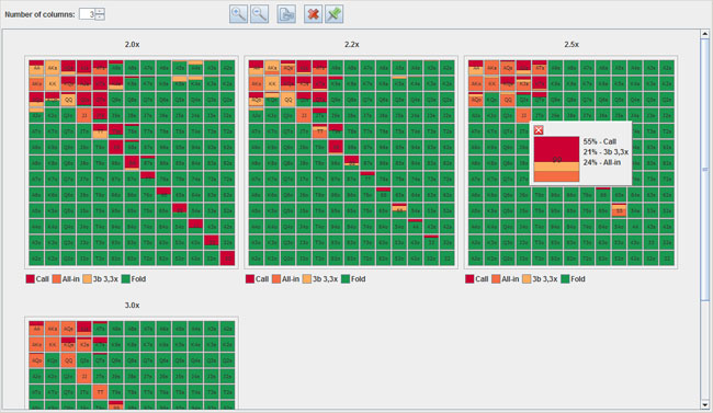 Range Constructor Tree Tile View