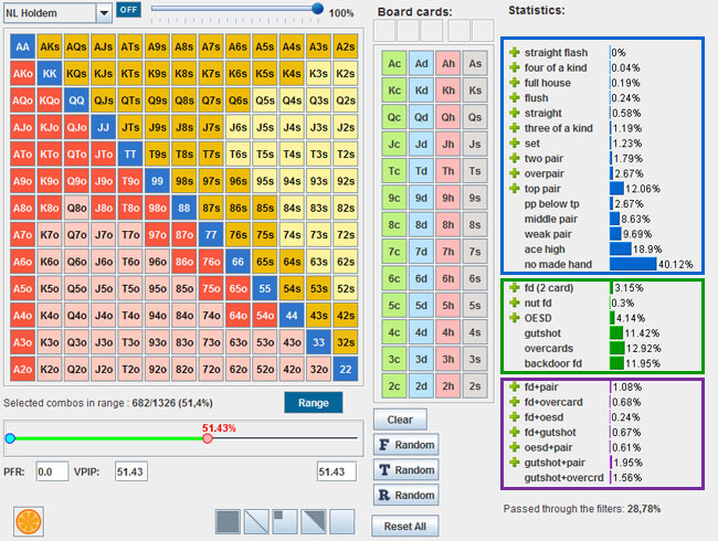 Statistics preflop