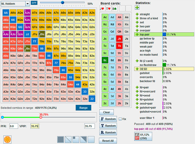 Statictics highligth