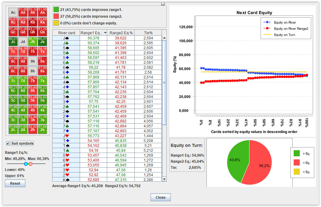 Next card Equity