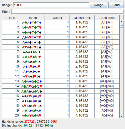 Range table